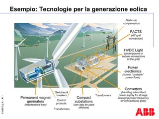 Esempio: Tecnologie per la generazione eolica Permanent magnet generators (maintenance free) Compact substations (can also be used offshore) Power electronics (control “unstable” power flows) HVDC Light (underground or subsea connections to the grid) Converters (handling intermittent power supply for storage, changing power frequency for conventional grids) Switches & breakers Transformers FACTS (AC grid connection) Static var compensation Transformers Control products 