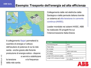 Esempio: Trasporto dell’energia ad alta efficienza Collegamento delle reti elettriche della Sardegna e della penisola italiana tramite un sistema ad  alta tensione in corrente continua (HVDC) . Leader mondiale nei sistemi HVDC, ABB ha realizzato 55 progetti fra cui l’interconnessione Italia-Grecia Il collegamento  Sapei  permetterà lo scambio di energia e l’utilizzo dell’esubero di potenza di cui la rete sarda - anche grazie alla fiorente produzione di energia eolica - dispone  e servirà a stabilizzare la tensione  e la frequenza della rete sarda. ABB Italia 2 x 1 km (Fiume Santo) + 2 x 14 km (Latina) Length of DC underground cables: 2 x 420 km  Length of DC submarine cables:  ±500 kV  DC voltage: 400 kV (both ends) AC voltage: 2 No. of poles: 1 000 MW Power rating:  2010  Commissioning year:  Main data 