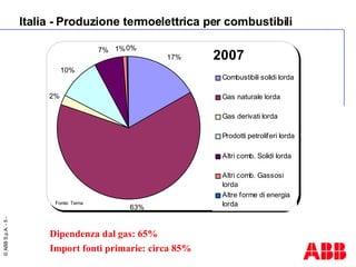 Italia - Produzione termoelettrica per combustibili Dipendenza dal gas: 65% Import fonti primarie: circa 85% Fonte: Terna 