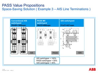 ABB - HV service & PASS Presentation - KSEB.ppt