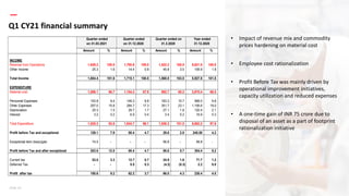 abb-india-earnings-call-presentation-q1-2021_final.pdf