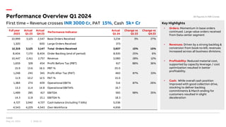 abb-india_earnings-ppt_q1-cy2024_-final.pdf