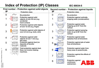 ABB-PPT STANDARDI I SVE OSTALO SUPER PRVO.ppt