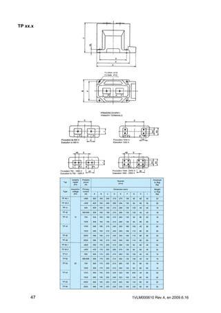 TP xx.x

47

1VLM000610 Rev.4, en 2009.6.16

 
