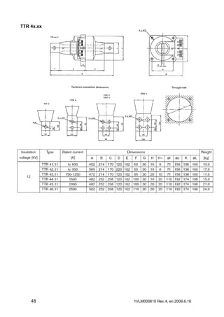 TTR 4x.xx

48

1VLM000610 Rev.4, en 2009.6.16

 