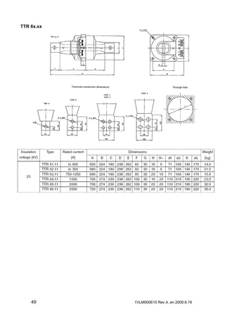 TTR 6x.xx

49

1VLM000610 Rev.4, en 2009.6.16

 