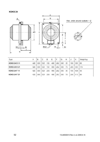 KOKS 24

52

1VLM000610 Rev.4, en 2009.6.16

 