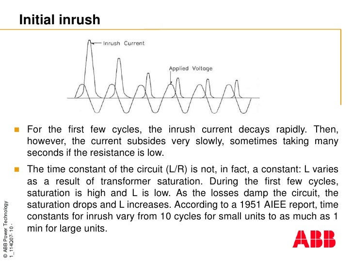 Compressor Inrush Current Linitial Inrush Current : A Complete Guide to Understanding Soft ...