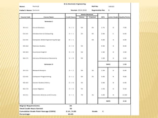 Name: 14ES01
Father’s Name:
EE-111 3 + 1 3.00 50 4.00 45 1.75 D 7.00
CS-141 2 + 1 2.00 25 4.00 45 2.00 C 6.00
CS-143 0 + 1 4.00 50 4.00 A 4.00
HS-162 2 + 0 8.00 50 4.00 A 8.00
HS-163 3 + 0 3.00 50 1.00 D 3.00
GS-171 3 + 0 3.00 50 1.00 D 3.00
13 1 6
3 1.94
EE-113 3 + 1 3.00 50 3.00 35 1.50 D 6.00
CS-142 2 + 1 8.00 50 1.00 25 3.00 B 9.00
HS-161 2 + 0 6.00 35 3.00 B 6.00
GS-172 3 + 0 4.50 55 1.50 D 4.50
EE-211 3 + 1 9.00 70 3.00 35 3.00 B 12.00
13 1 6
3 2.34
Degree Requirements:
Total Credit Hours Earned:
Cumulative Grade Point Average (CGPA) 2.14 Grade C
Percentage: 65.45
SGPA
32
32
/ 4.00
Network Analysis
Computer Programming
Islamic Studies/ Ethics
Linear Algebra
Electronic Devices and Circuits
SGPA
Quality PointsTheory Practical
Semester-I
Circuit Analysis
Introduction to Computing
Letter Grade
Computer-Aided Engineering Design
Pakistan Studies
Functional English
Calculus & Analytical Geometry
Semester-II
Course Code Course Name Credit Hours
Marks Obtained
GPA
B.Sc.Electronic Engineering
Hamijd Roll No:
Saleem Session: 2014-2018 Registration No: 0
 