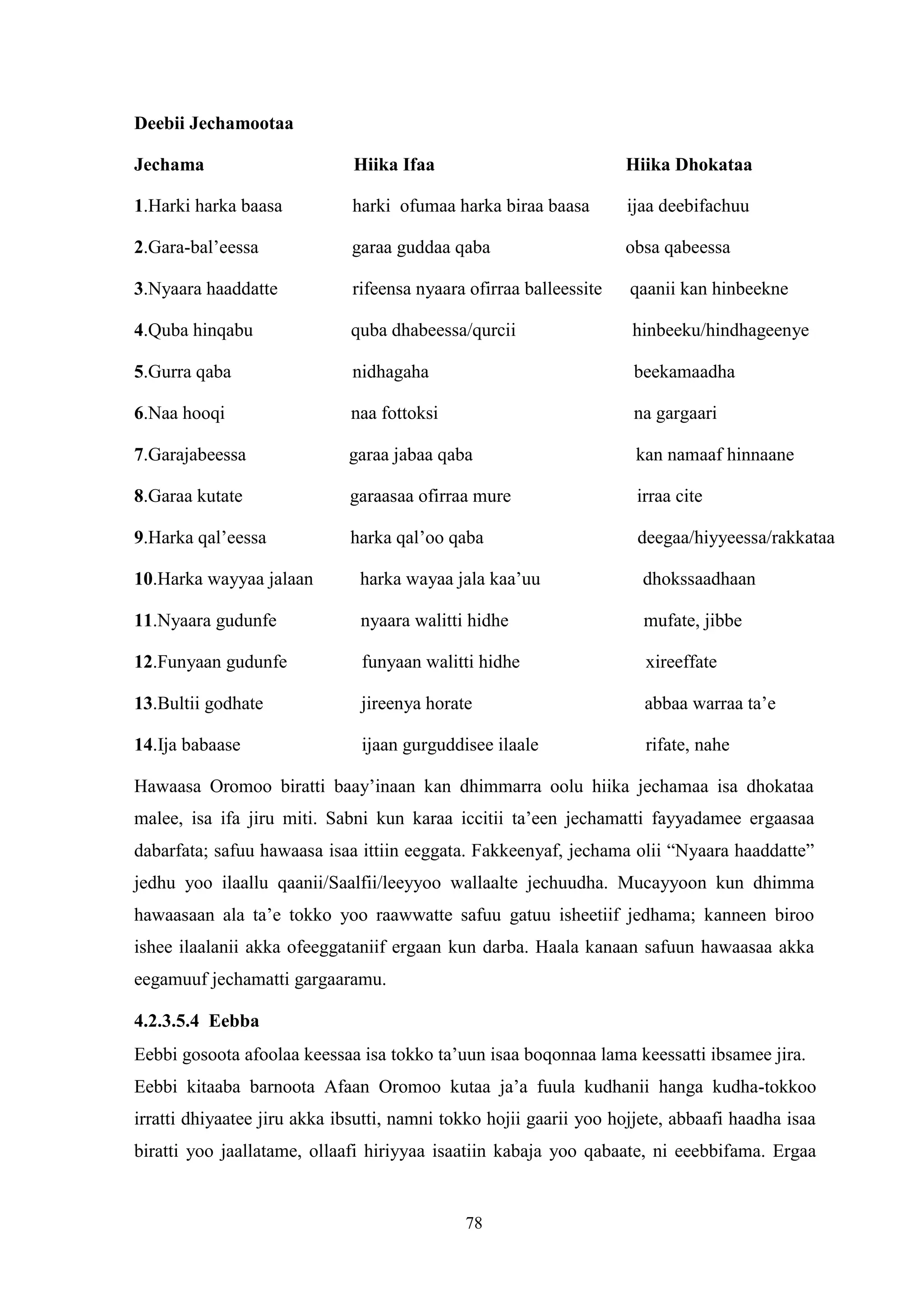 Abbabaa Maammoo.pdf