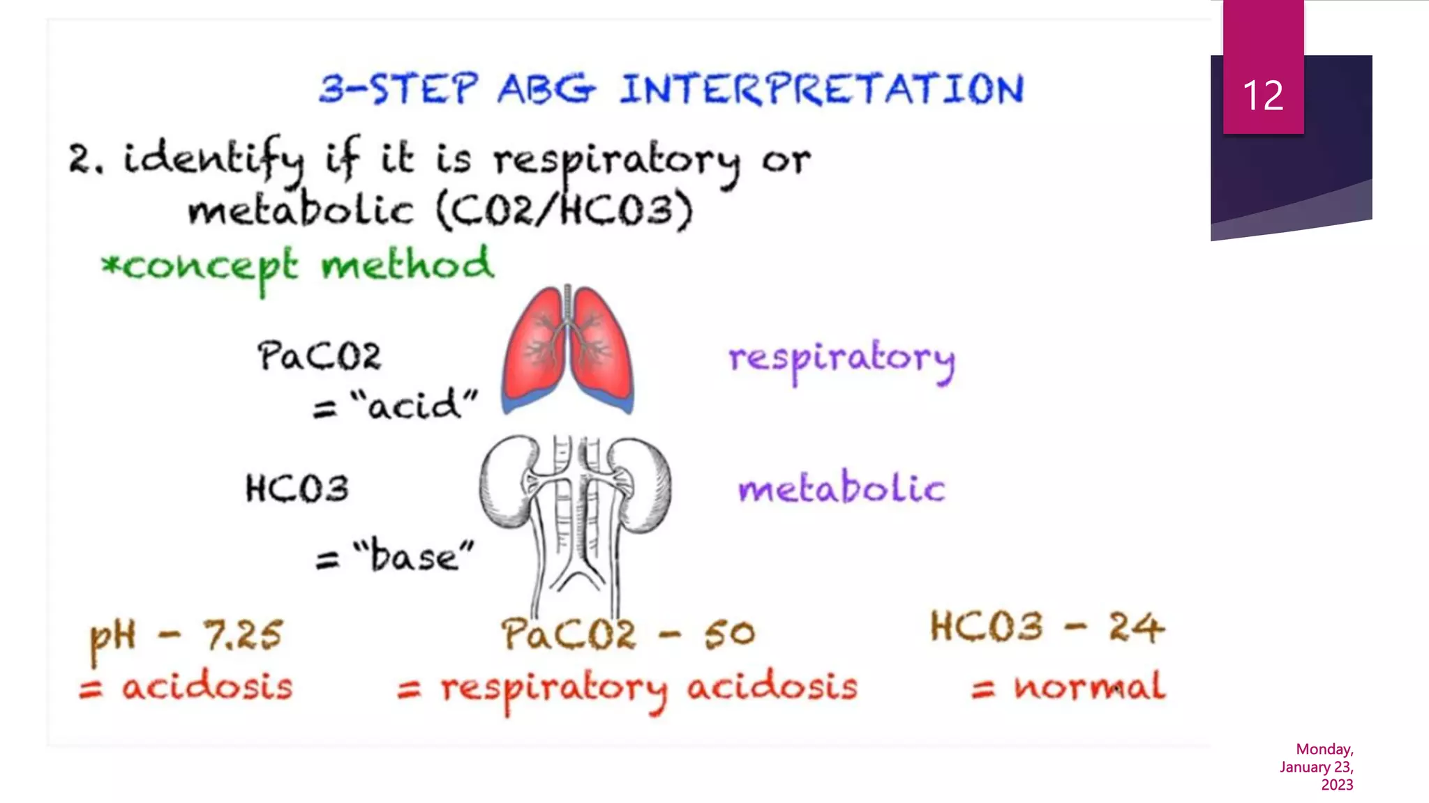 Acid-Base balance interpretation of ABG | PPTX