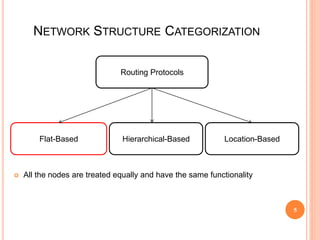5
NETWORK STRUCTURE CATEGORIZATION
5
Routing Protocols
Flat-Based Hierarchical-Based Location-Based
 All the nodes are treated equally and have the same functionality
 