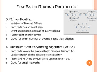 7
FLAT-BASED ROUTING PROTOCOLS
3. Rumor Routing:
• Variation of Directed Diffusion
• Each node has an event table
• Event agent flooding instead of query flooding
 Significant energy saving
 Good for when number of events is less than queries
4. Minimum Cost Forwarding Algorithm (MCFA):
• Each node knows the least cost path between itself and BS
• Least cost path can be acquired via initialization
 Saving energy by selecting the optimal return path
 Good for small networks 7
 
