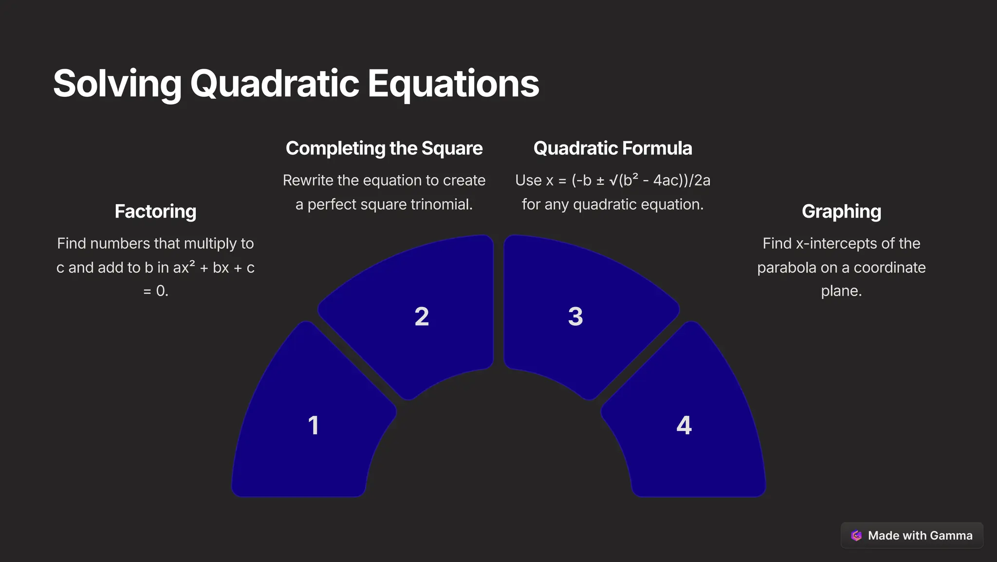 Solving Quadratic Equations
1
2 3
4
Factoring
Find numbers that multiply to
c and add to b in ax² + bx + c
= 0.
Completing the Square
Rewrite the equation to create
a perfect square trinomial.
Quadratic Formula
Use x = (-b ± :(b² - 4ac))/2a
for any quadratic equation.
Graphing
Find x-intercepts of the
parabola on a coordinate
plane.
 