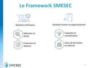 Le Framework SMESEC
8
Détection et
Alerte
Protection et
réponse
Capacités et
sensibilisation
Cours de formation
et matérie...