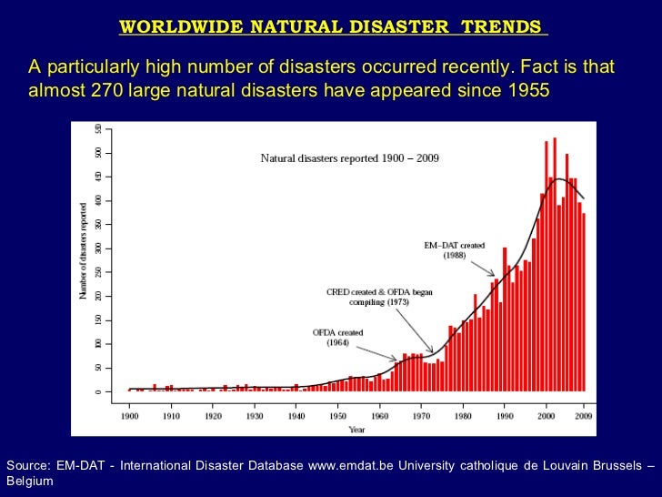 Natural Disaster Trends In Usa Natural Disaster Trends In Usa
