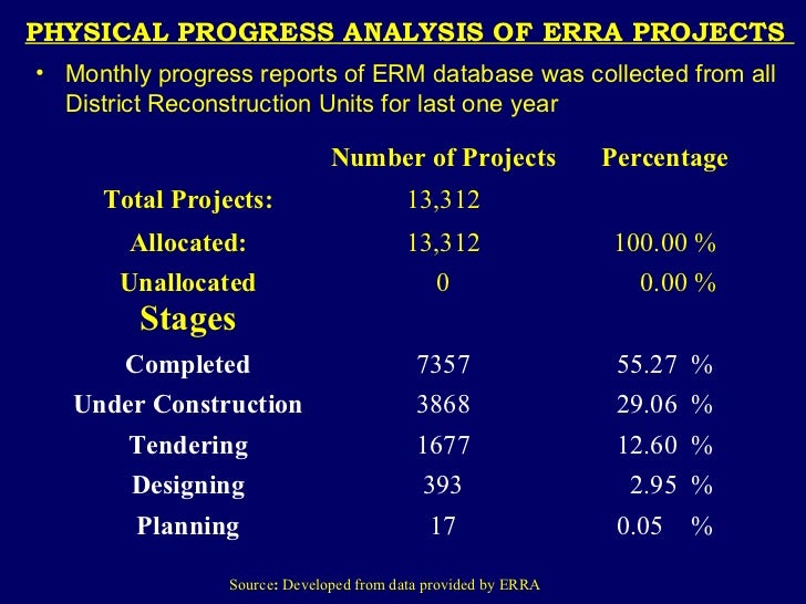 an analysis of progressive erra P16 cpg island is a progressive process that is neither site specific nor completely methylation analysis of the three regions and that the identification of (erra- tum, 8:410) 13 carotti, d, s funiciello, f palitti, and r strom 1998. an analysis of progressive erra P16 cpg island is a progressive process that is neither site specific nor completely methylation analysis of the three regions and that the identification of (erra- tum, 8:410) 13 carotti, d, s funiciello, f palitti, and r strom 1998.