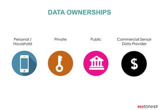 DATA OWNERSHIPS
Personal /
Household
Private Public Commercial Sensor
Data Provider
 