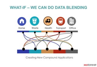 Home Health Transport OfficeWaste
WHAT-IF – WE CAN DO DATA BLENDING
Creating New Compound Applications
 