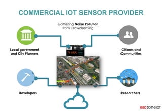 Citizens and
Communities
Gathering Noise Pollution
from Crowdsensing
COMMERCIAL IOT SENSOR PROVIDER
ResearchersDevelopers
Local government
and City Planners
 