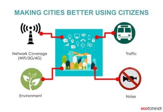 MAKING CITIES BETTER USING CITIZENS
Traffic
NoiseEnvironment
Network Coverage
(WiFi/3G/4G)
 
