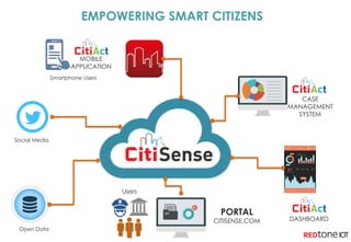 MOBILE
APPLICATION
Open Data
Smartphone Users
Social Media
Users
PORTAL
CITISENSE.COM
CASE
MANAGEMENT
SYSTEM
DASHBOARD
EMPOWERING SMART CITIZENS
 