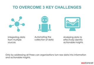 TO OVERCOME 3 KEY CHALLENGES
Only by addressing all three can organizations turn raw data into information
and actionable insights.
Integrating data
from multiple
sources
Automating the
collection of data
Analyzing data to
effectively identify
actionable insights
 