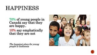 70% of young people in
Canada say that they
are happy..
10% say emphatically
that they are not
The happiest place for young
people is Indonesia
 