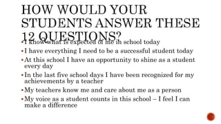 I know what is expected of me in school today
I have everything I need to be a successful student today
At this school I have an opportunity to shine as a student
every day
In the last five school days I have been recognized for my
achievements by a teacher
My teachers know me and care about me as a person
My voice as a student counts in this school – I feel I can
make a difference
 