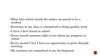 What this school stands for makes me proud to be a
student
Everyone in my class is committed to doing quality work
I have a best friend at school
Every month someone talks to me about my progress at
school
Every month I feel I have an opportunity to grow through
learning
My teachers are committed to my development
 