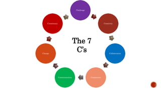 Challenge
Creativity
Collaboration
CompassionCommunication
Change
Consistency
The 7
C’s
 