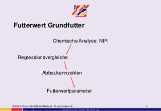 Futterwert Grundfutter
©2004-2014 Schothorst Feed Research. All rights reserved 15
Chemische Analyse: NIR
Regressionsvergleiche
Abbaukennzahlen
Futterwertparameter
 