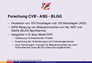 ©2004-2014 Schothorst Feed Research. All rights reserved 17
Forschung CVB - ASG - BLGG
– Inkubation von 100 Grassilagen und 100 Maissilagen (ASG)
– NIRS-Messung von Abbaukennzahlen von Rp, NDF und
Stärke (BLGG AgroXpertus)
– Integration in E-dairy Model SFR
• Validierung mit bestehenden Proben
• Auswirkung der Veränderungen auf Futterwertparameter
• neue Vorhersagen / Formeln für Abbaukennzahlen bei nicht
Vorhandensein eines BLGG-Untersuchungsberichtes
 