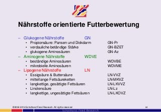 24
Nährstoffe orientierte Futterbewertung
– Glukogene Nährstoffe GN
• Propionsäure: Pansen und Dickdarm GN-Pr
• verdauliche betändige Stärke GN-BZET
• glukogene Aminosäuren GN-Az
– Aminogene Nährstoffe WDVE
• beständige Aminosäuren WDVBE
• mikrobielle Aminosäuren WDVME
– Lipogene Nährstoffe LN
• Essigsäure & Buttersäure LN-VVZ
• mittellange Fettsäureketten LN-MKVZ
• langkettige, gesättigte Fettsäuren LN-LKVVZ
• Linolensäure LN-Lz
• langkettige, ungesättigte Fettsäuren LN-LKOVZ
©2004-2014 Schothorst Feed Research. All rights reserved
 