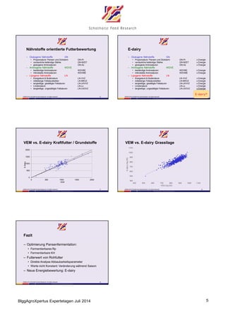 5
Schothorst Feed Research B.V.
– Wissens- und Forschungseinrichtung für die
Futtermittelindustrie
– Kunden:
• Futtermittelindustrie
• NL: Genossenschaften und Industrie
• Europäische und asiatische Futtermittelkonzerne
• Erzeuger/Händler von Einzelkomponenten
• Zulieferer der Futtermittelindustrie
• Fleisch- und Molkereigewerbe
• Ministerien (NL, EU)
E-dairy®
 