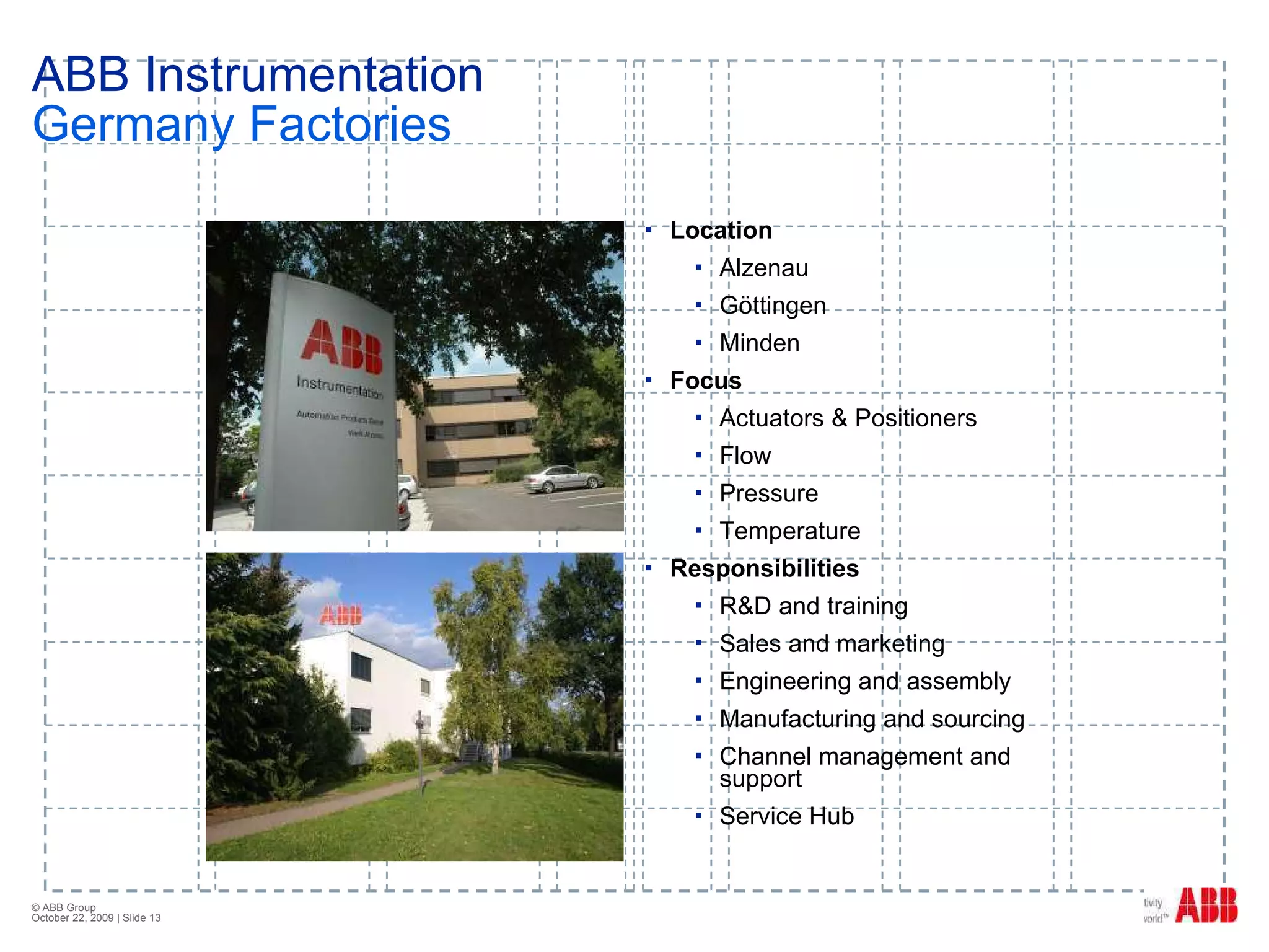 ABB Instrumentation Germany Factories Location Alzenau Göttingen Minden Focus Actuators & Positioners Flow Pressure Temperature Responsibilities R&D and training Sales and marketing Engineering and assembly Manufacturing and sourcing Channel management and support Service Hub 