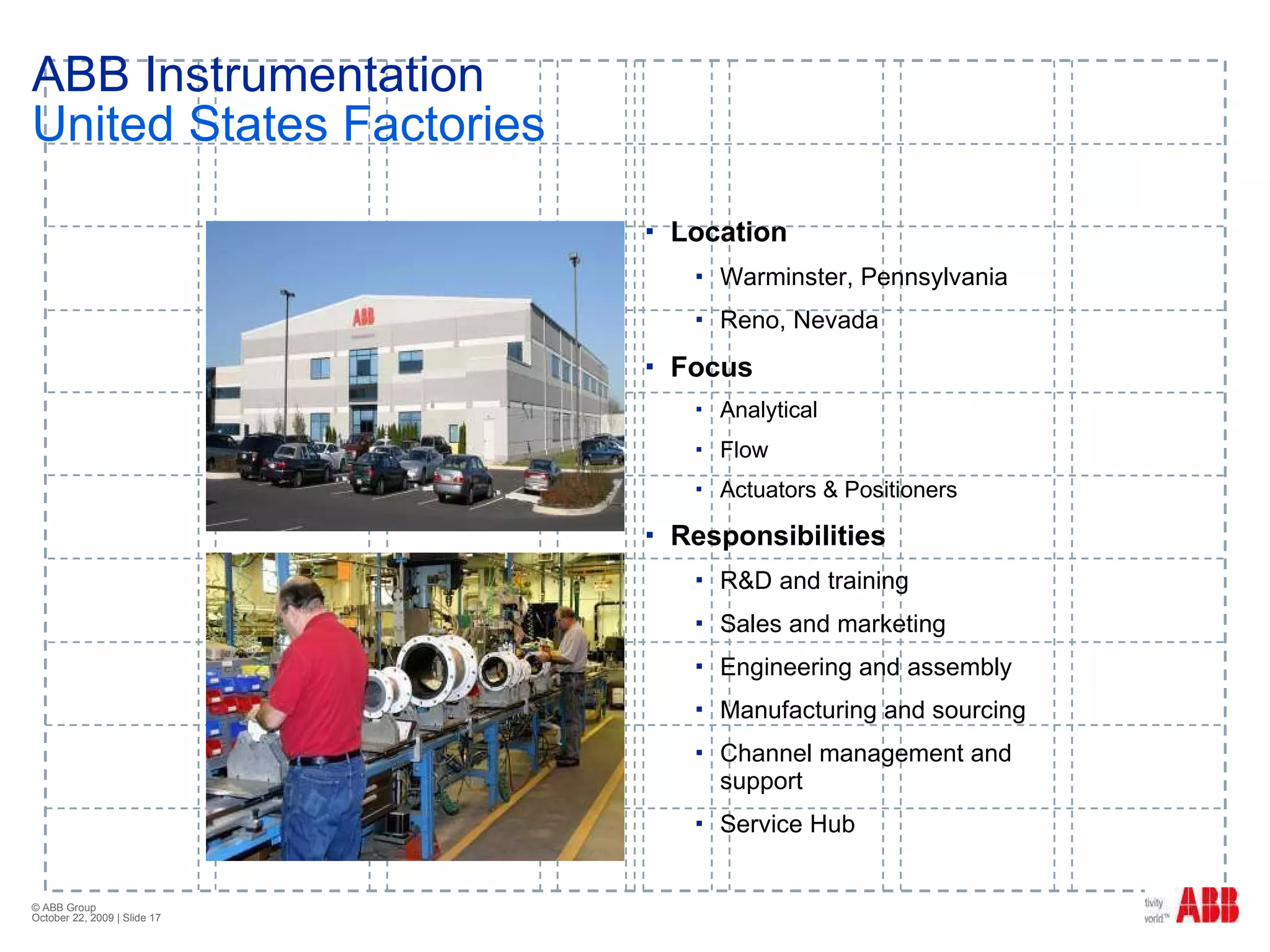 ABB Instrumentation United States Factories Location Warminster, Pennsylvania Reno, Nevada Focus Analytical  Flow  Actuators & Positioners Responsibilities R&D and training Sales and marketing Engineering and assembly Manufacturing and sourcing Channel management and support Service Hub 
