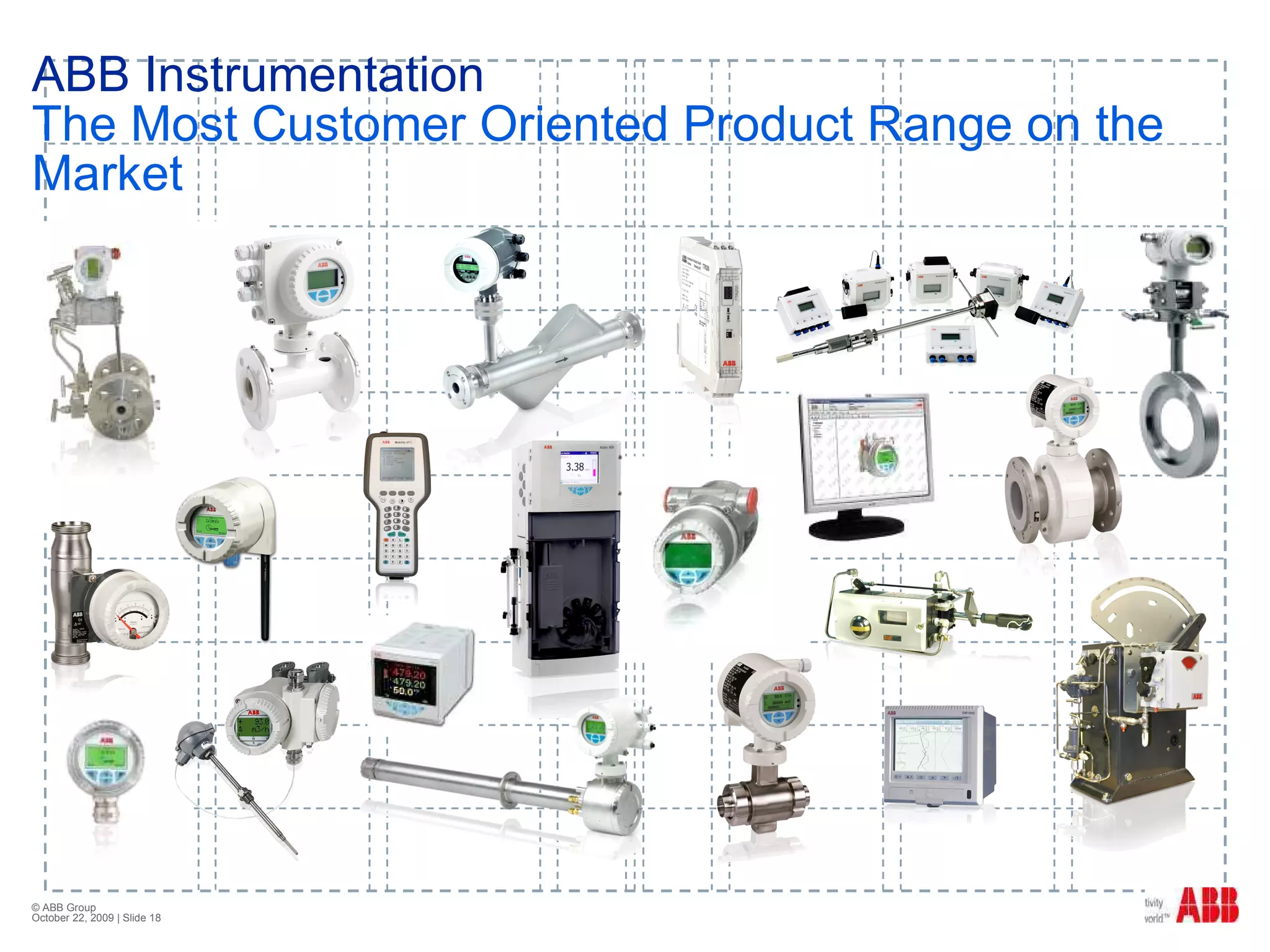 ABB Instrumentation  The Most Customer Oriented Product Range on the Market 