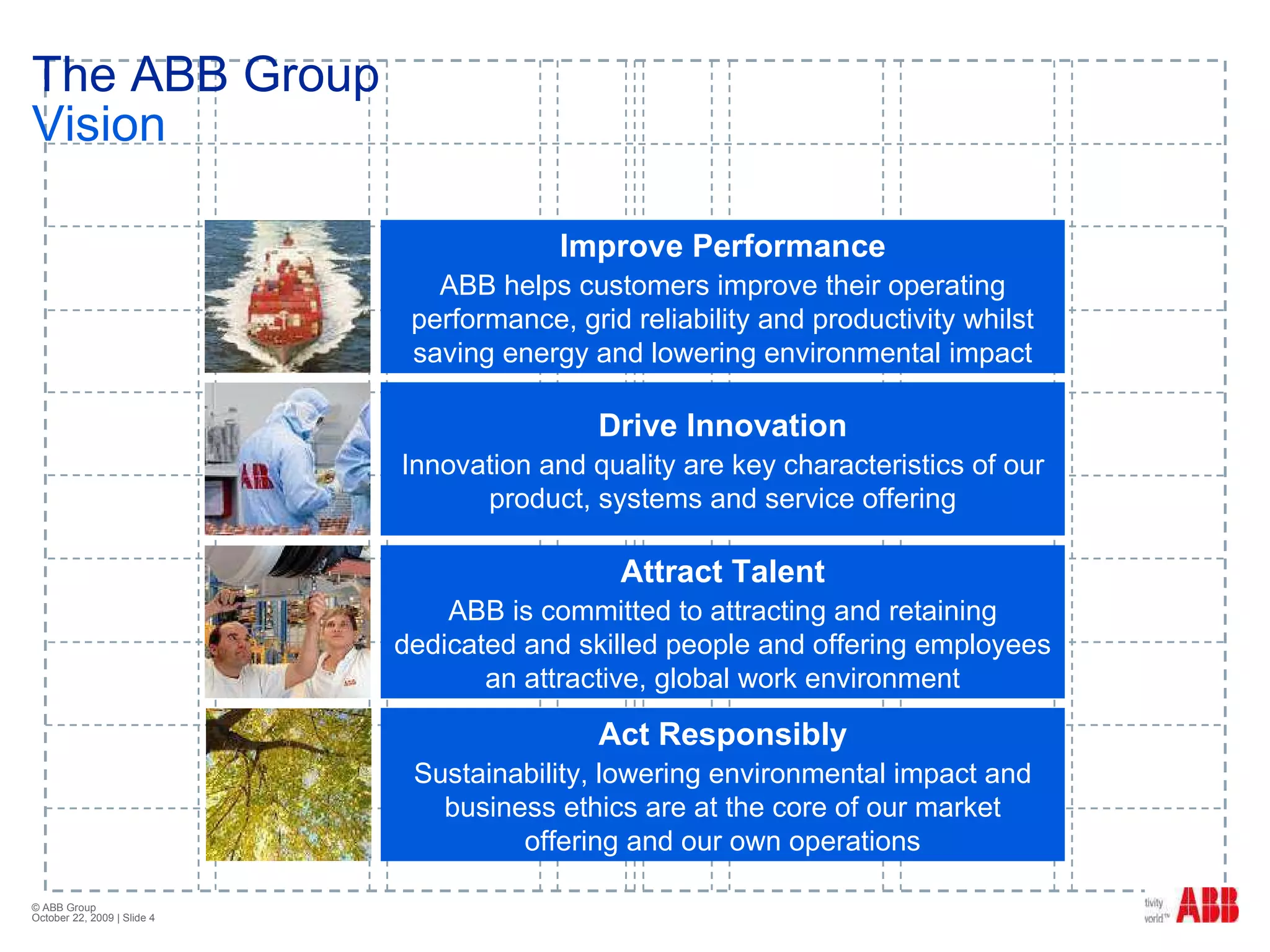 The ABB Group  Vision Act Responsibly Sustainability, lowering environmental impact and business ethics are at the core of our market offering and our own operations Improve Performance ABB helps customers improve their operating performance, grid reliability and productivity whilst saving energy and lowering environmental impact Drive Innovation Innovation and quality are key characteristics of our product, systems and service offering Attract Talent ABB is committed to attracting and retaining dedicated and skilled people and offering employees an attractive, global work environment 