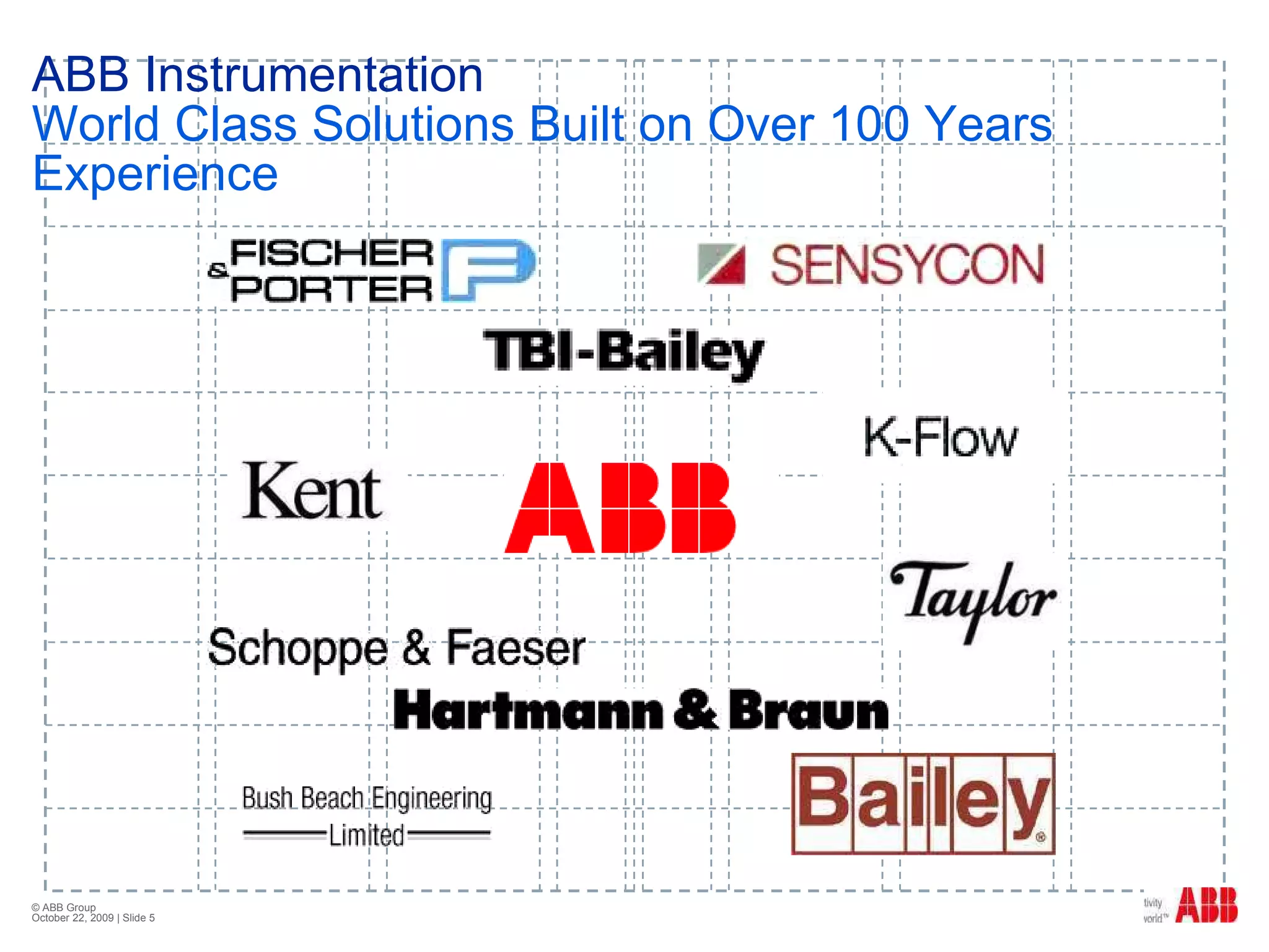 ABB Instrumentation World Class Solutions Built on Over 100 Years Experience 