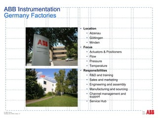 ABB Instrumentation Germany Factories Location Alzenau Göttingen Minden Focus Actuators & Positioners Flow Pressure Temperature Responsibilities R&D and training Sales and marketing Engineering and assembly Manufacturing and sourcing Channel management and support Service Hub 