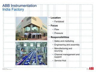 ABB Instrumentation India Factory Location Faridabad Focus Flow Pressure Responsibilities Sales and marketing Engineering and assembly Manufacturing and sourcing Channel management and support Service Hub 