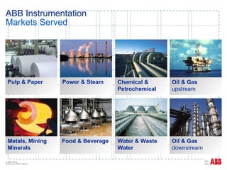 ABB Instrumentation Markets Served Chemical &  Petrochemical Power & Steam Oil & Gas upstream Water & Waste  Water Food & Beverage Oil & Gas downstream Metals, Mining Minerals Pulp & Paper 