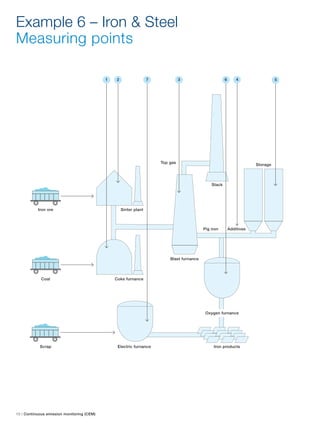 ABB CEMS Datasheet ABB cems solution and products information | PDF