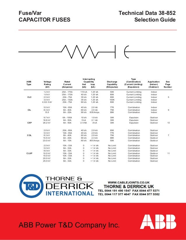 ABB CLC Capacitor Fuses MV Current Limiting Capacitor Fuse ANSI S…