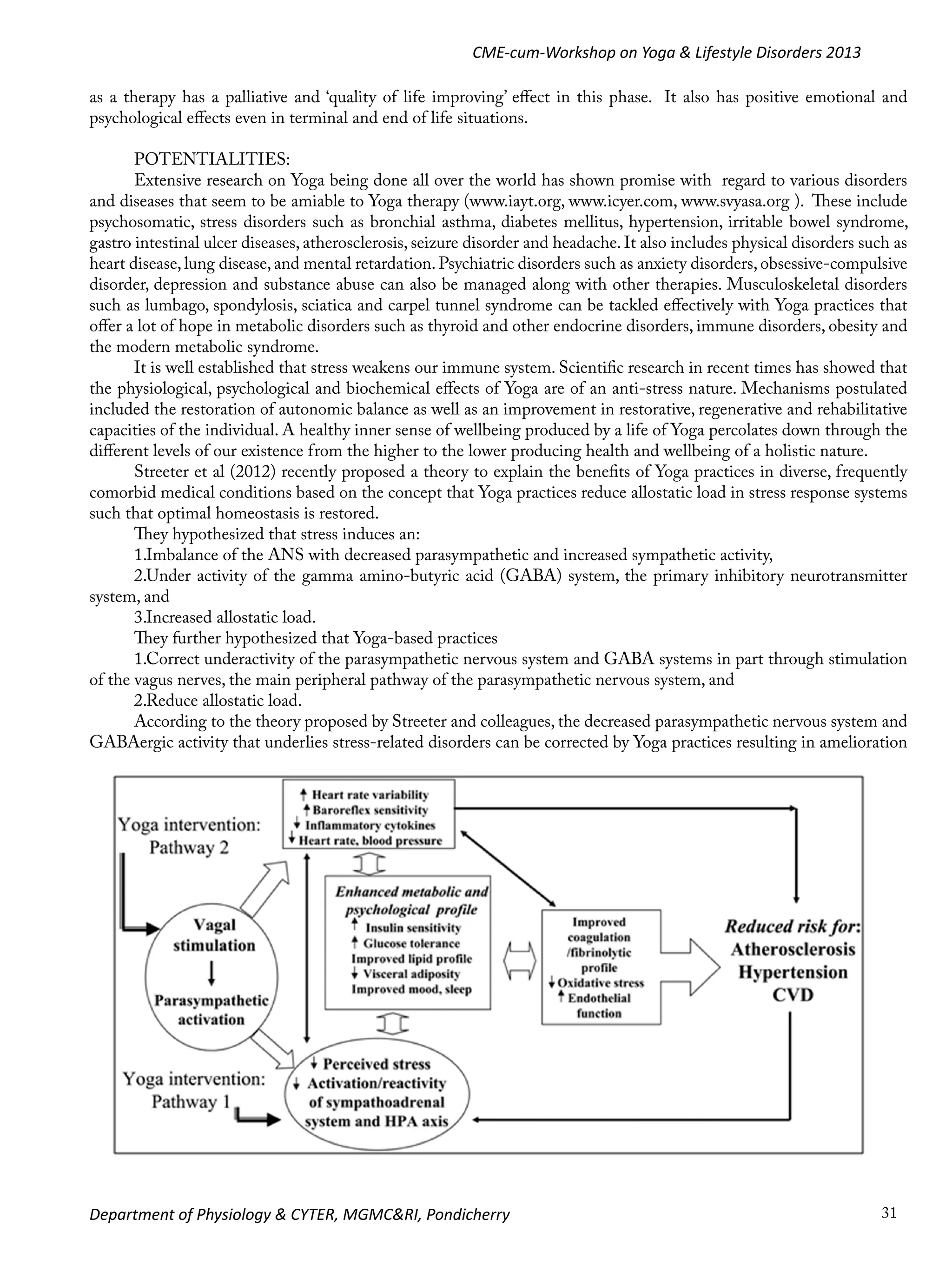 CME-cum-Workshop on Yoga & Lifestyle Disorders 2013
as a therapy has a palliative and ‘quality of life improving’ effect in this phase. It also has positive emotional and
psychological effects even in terminal and end of life situations.
POTENTIALITIES:
Extensive research on Yoga being done all over the world has shown promise with regard to various disorders
and diseases that seem to be amiable to Yoga therapy (www.iayt.org, www.icyer.com, www.svyasa.org ). These include
psychosomatic, stress disorders such as bronchial asthma, diabetes mellitus, hypertension, irritable bowel syndrome,
gastro intestinal ulcer diseases, atherosclerosis, seizure disorder and headache. It also includes physical disorders such as
heart disease, lung disease, and mental retardation. Psychiatric disorders such as anxiety disorders, obsessive-compulsive
disorder, depression and substance abuse can also be managed along with other therapies. Musculoskeletal disorders
such as lumbago, spondylosis, sciatica and carpel tunnel syndrome can be tackled effectively with Yoga practices that
offer a lot of hope in metabolic disorders such as thyroid and other endocrine disorders, immune disorders, obesity and
the modern metabolic syndrome.
It is well established that stress weakens our immune system. Scientific research in recent times has showed that
the physiological, psychological and biochemical effects of Yoga are of an anti-stress nature. Mechanisms postulated
included the restoration of autonomic balance as well as an improvement in restorative, regenerative and rehabilitative
capacities of the individual. A healthy inner sense of wellbeing produced by a life of Yoga percolates down through the
different levels of our existence from the higher to the lower producing health and wellbeing of a holistic nature.
Streeter et al (2012) recently proposed a theory to explain the benefits of Yoga practices in diverse, frequently
comorbid medical conditions based on the concept that Yoga practices reduce allostatic load in stress response systems
such that optimal homeostasis is restored.
They hypothesized that stress induces an:
1.	 mbalance of the ANS with decreased parasympathetic and increased sympathetic activity,
I
U
2.	 nder activity of the gamma amino-butyric acid (GABA) system, the primary inhibitory neurotransmitter
system, and
I
3.	 ncreased allostatic load.
They further hypothesized that Yoga-based practices
C
1.	 orrect underactivity of the parasympathetic nervous system and GABA systems in part through stimulation
of the vagus nerves, the main peripheral pathway of the parasympathetic nervous system, and
R
2.	 educe allostatic load.
According to the theory proposed by Streeter and colleagues, the decreased parasympathetic nervous system and
GABAergic activity that underlies stress-related disorders can be corrected by Yoga practices resulting in amelioration

Department of Physiology & CYTER, MGMC&RI, Pondicherry

31

 