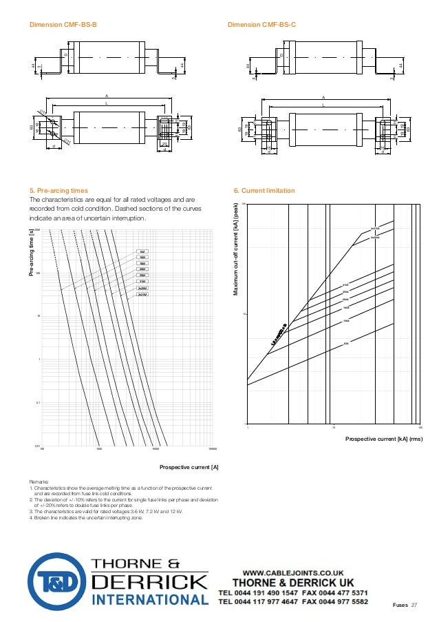 ABB CMF Indoor Fuses IEC Standard 3.6kV12kV High Voltage Current L…