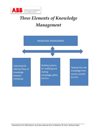Submitted to Sir Abid Saleem by Imtiaz Ahmad, Zain-ul-Abideen, M. Uzair, Waheed Iqbal
Three Elements of Knowledge
Management
 