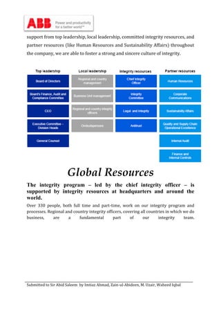 Submitted to Sir Abid Saleem by Imtiaz Ahmad, Zain-ul-Abideen, M. Uzair, Waheed Iqbal
support from top leadership, local leadership, committed integrity resources, and
partner resources (like Human Resources and Sustainability Affairs) throughout
the company, we are able to foster a strong and sincere culture of integrity.
Global Resources
The integrity program – led by the chief integrity officer – is
supported by integrity resources at headquarters and around the
world.
Over 330 people, both full time and part-time, work on our integrity program and
processes. Regional and country integrity officers, covering all countries in which we do
business, are a fundamental part of our integrity team.
 