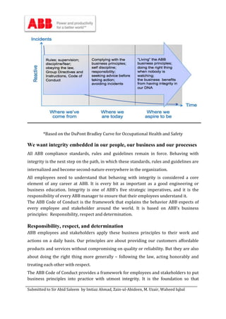 Submitted to Sir Abid Saleem by Imtiaz Ahmad, Zain-ul-Abideen, M. Uzair, Waheed Iqbal
*Based on the DuPont Bradley Curve for Occupational Health and Safety
We want integrity embedded in our people, our business and our processes
All ABB compliance standards, rules and guidelines remain in force. Behaving with
integrity is the next step on the path, in which these standards, rules and guidelines are
internalized and become second-nature everywhere in the organization.
All employees need to understand that behaving with integrity is considered a core
element of any career at ABB. It is every bit as important as a good engineering or
business education. Integrity is one of ABB's five strategic imperatives, and it is the
responsibility of every ABB manager to ensure that their employees understand it.
The ABB Code of Conduct is the framework that explains the behavior ABB expects of
every employee and stakeholder around the world. It is based on ABB's business
principles: Responsibility, respect and determination.
Responsibility, respect, and determination
ABB employees and stakeholders apply these business principles to their work and
actions on a daily basis. Our principles are about providing our customers affordable
products and services without compromising on quality or reliability. But they are also
about doing the right thing more generally – following the law, acting honorably and
treating each other with respect.
The ABB Code of Conduct provides a framework for employees and stakeholders to put
business principles into practice with utmost integrity. It is the foundation so that
 